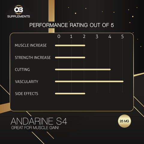 Andarine S4 Performance Rating
