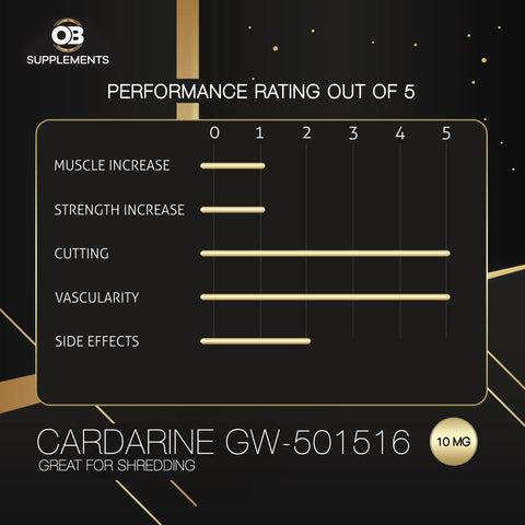 Andarine S4 Performance Rating
