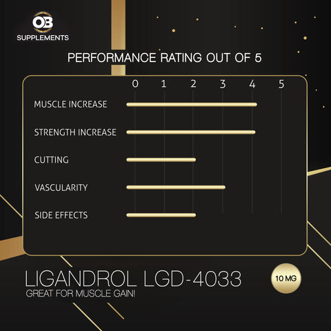 Ligandrol LGD-4033 Performance Rating