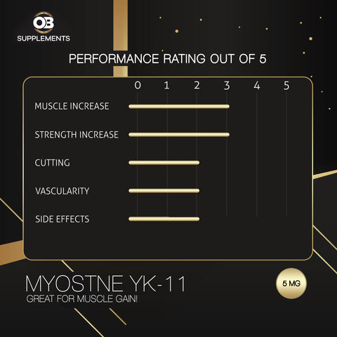 Myostine: 5mg / 30ml