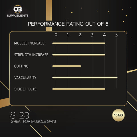 S-23 SARM Performance Rating