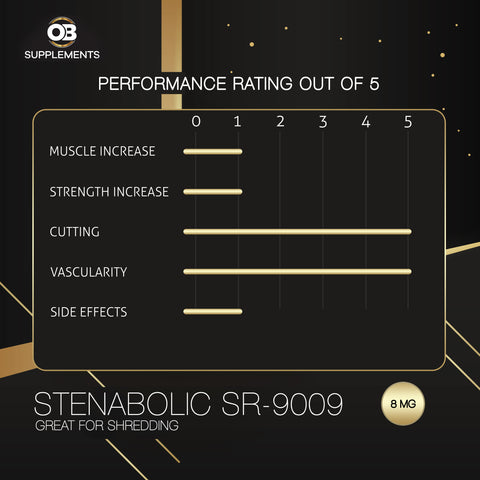 Stenabolic SR9009 Performance Rating